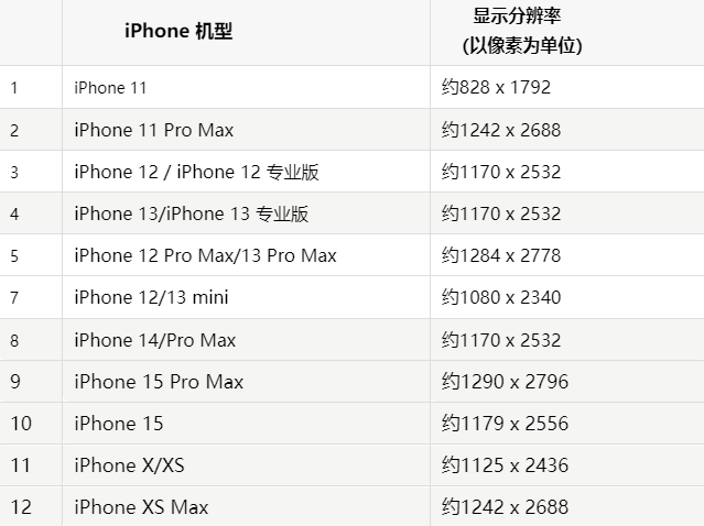 苹大连果维修分享iPhone主屏幕壁纸显得模糊怎么办