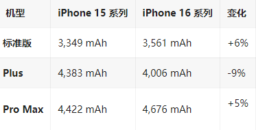 大连苹果16维修分享iPhone16/Pro系列机模再曝光