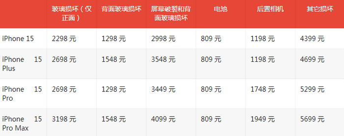 大连苹果15维修站中心分享修iPhone15划算吗