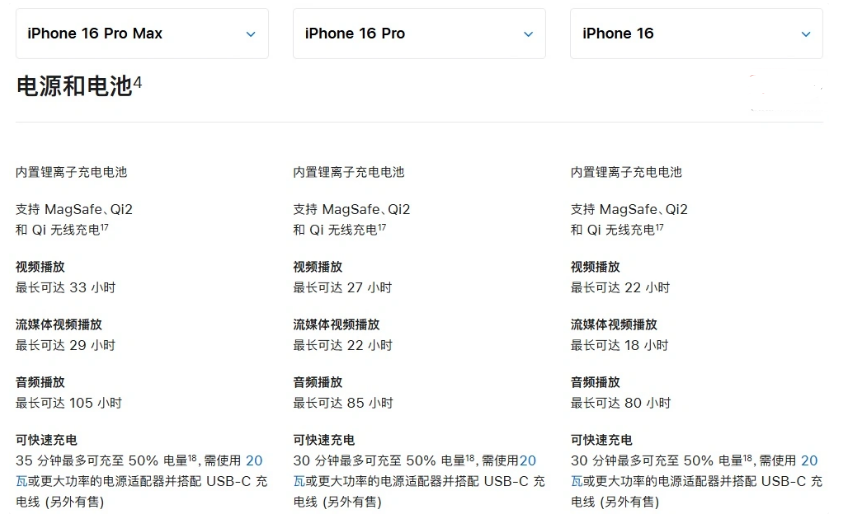 大连苹果手机维修分享 iPhone 16 目前实测充电峰值功率不超过 39W 