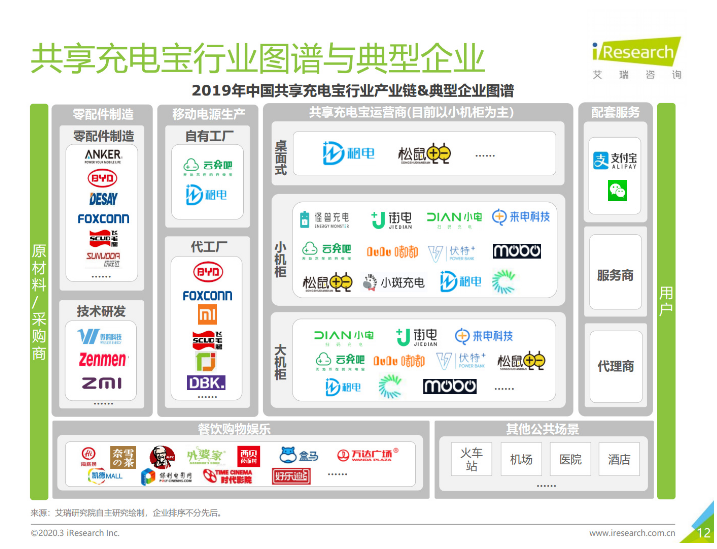 大连苹果手机维修分享iPhone 12 如何安全使用共享充电宝 